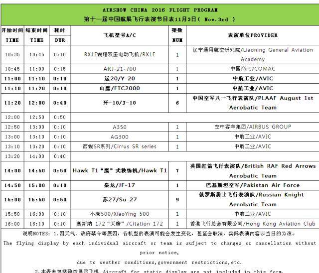 第十一届中国航展飞行表演节目表-11月3日