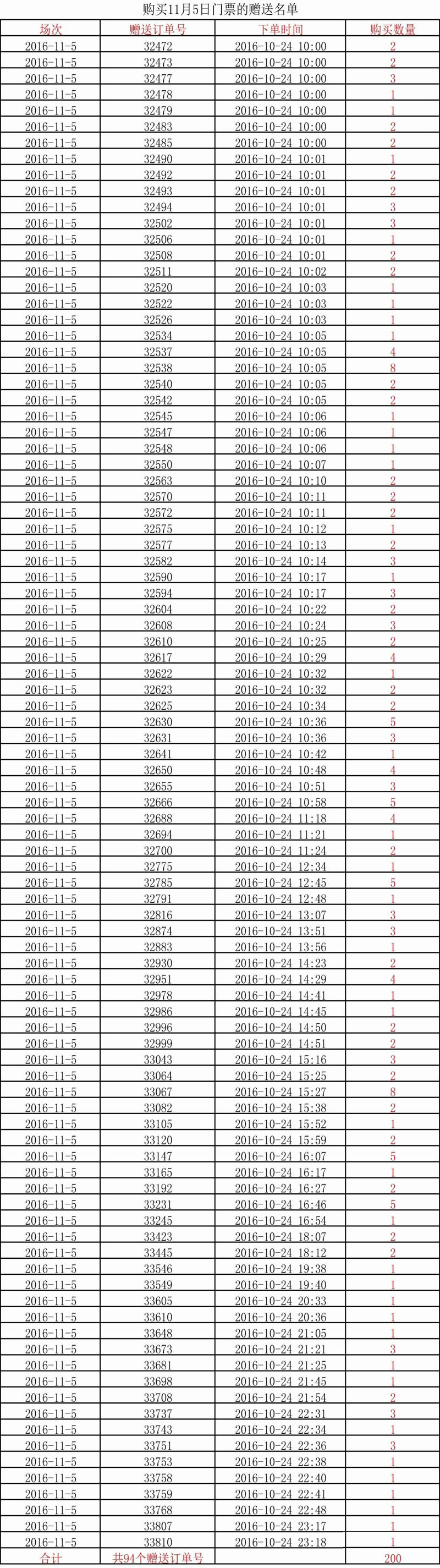购买11月5日门票的中奖名单